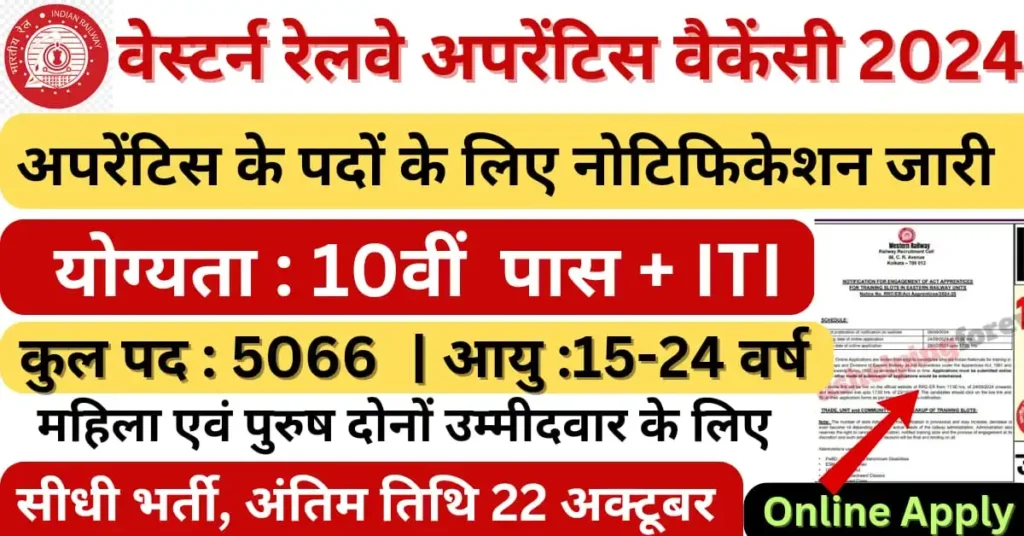 Western Railway Apprentice Vacancy
